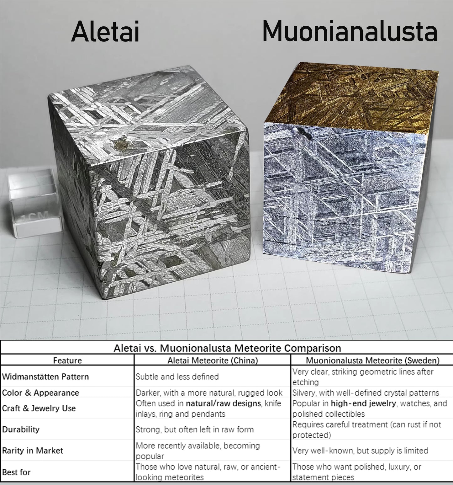 4.6 Billion Years Ago Muonionalusta meteorite/Meteorite cube/Muonionalusta Cube/High-Quality Meteorite/Meteorite Fragment 203 grams