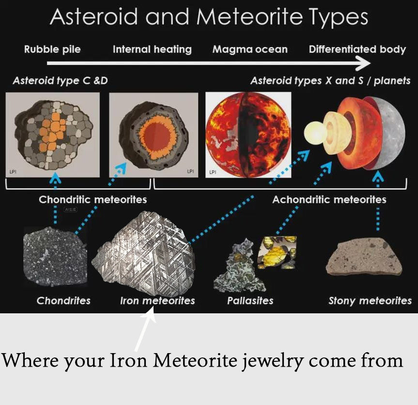 Top Quality Aletai Iron Meteorite Tag Pendant/Meteorite Necklace/High Quality Widmanstanden Pattern