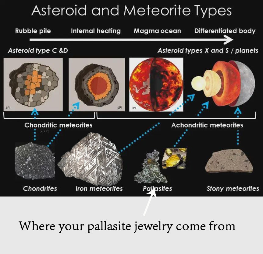 Top Quality Sericho Pallasite Meteorite Tag Pendant/Meteorite Necklace